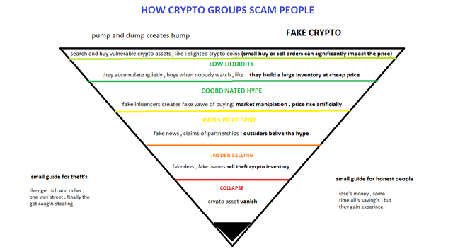 pump and dump create hump
