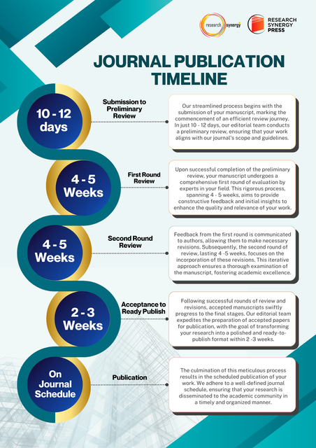 Journal-Publication-Timeline-2