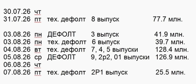 Евротранс(дефолты июль авг)