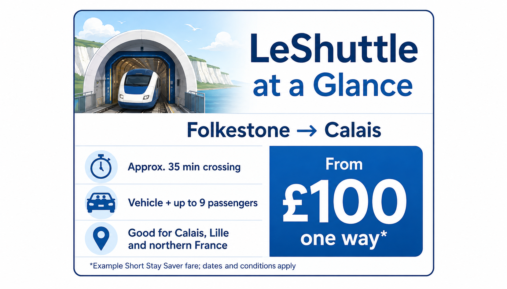 LeShuttle Folkestone to Calais crossing time, vehicle capacity and illustrative fare information