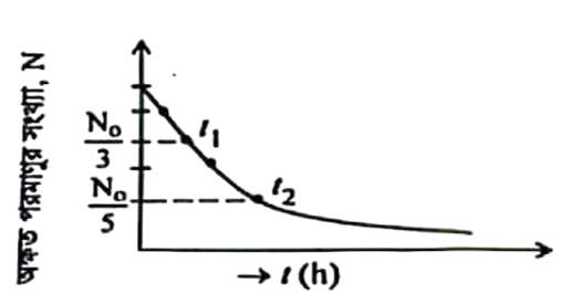 প্রশ্নের চিত্র