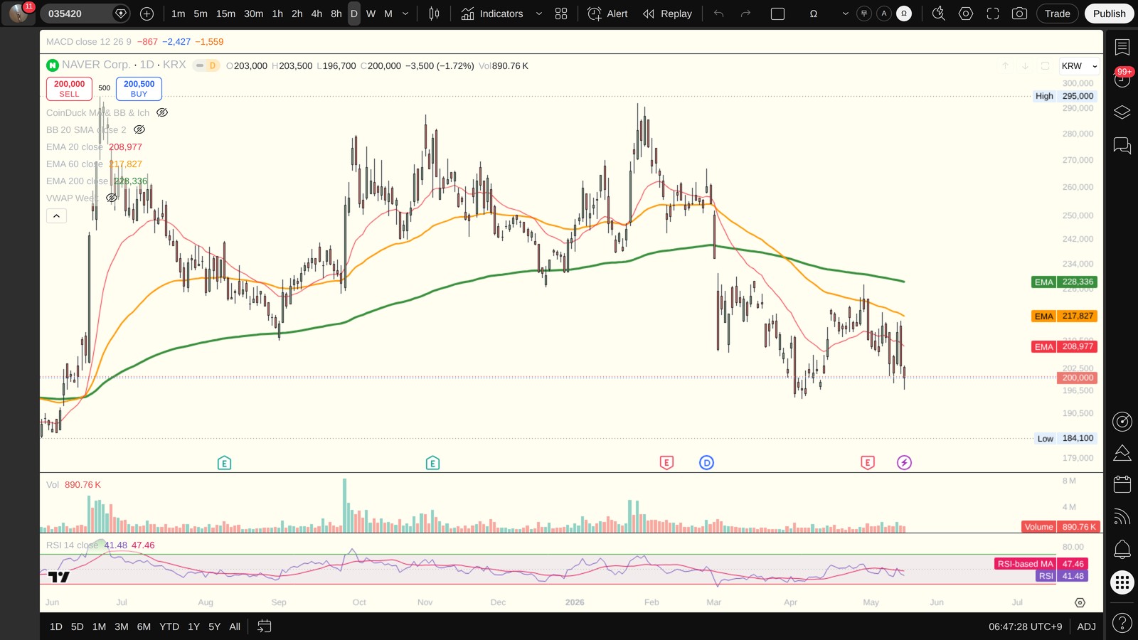 035420 일봉 차트 (TradingView, 시장의 현재 시각 보조 참고)