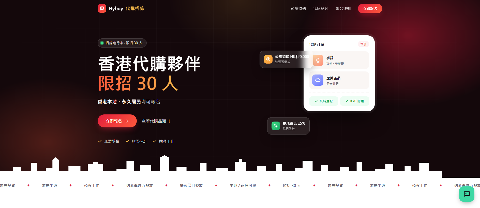 Stored capture of hybuyers.world
