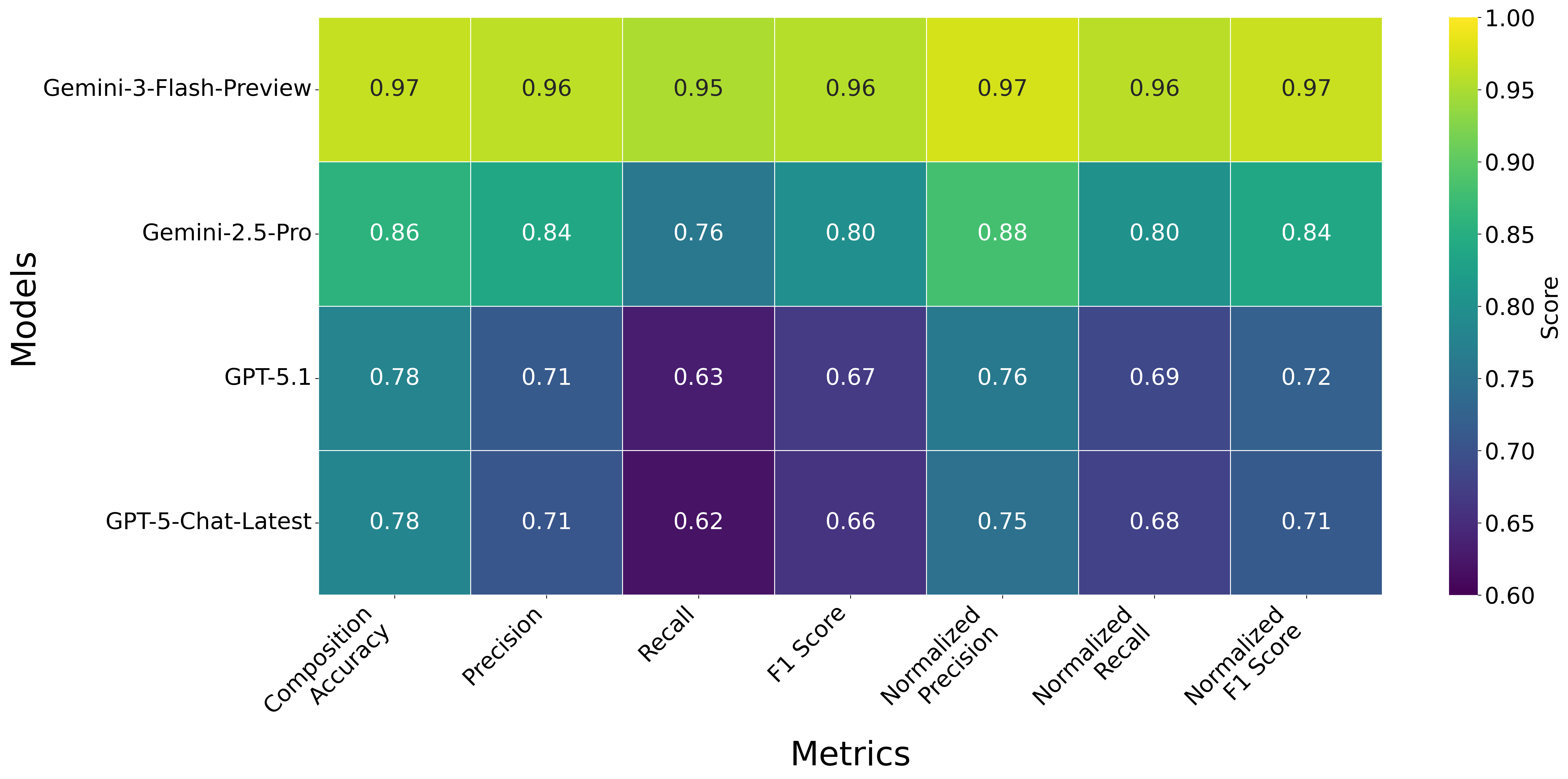 confusion matrix