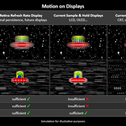 Retinal-vs-Display-Motion-Blur