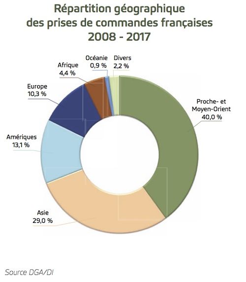 repartition-geo-opt.jpg