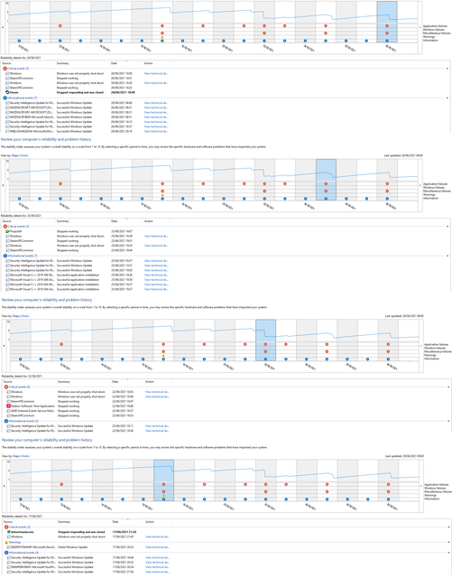 Realiabilty-Chart-Of-Recent-Shutdowns