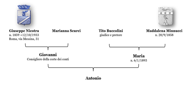 Nicotra