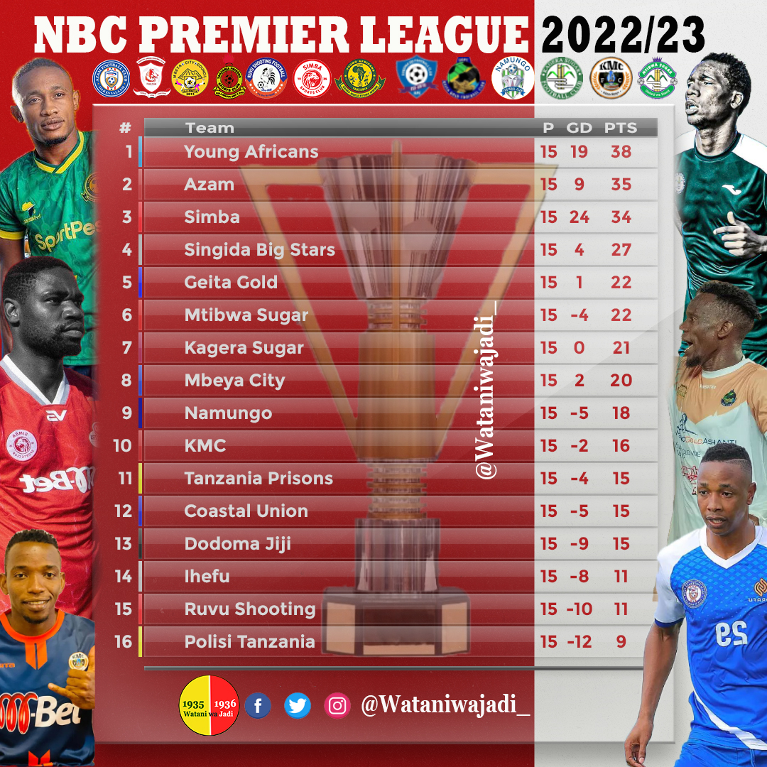 Soccer-Table-Graphic