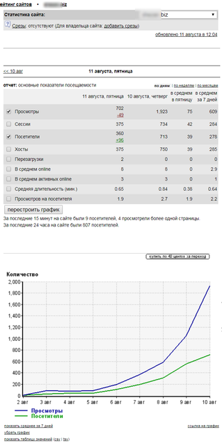 Восстановление трафика по Li.png