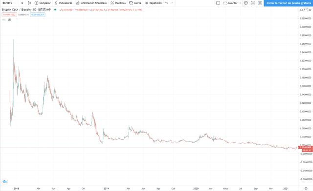 BCHBTC