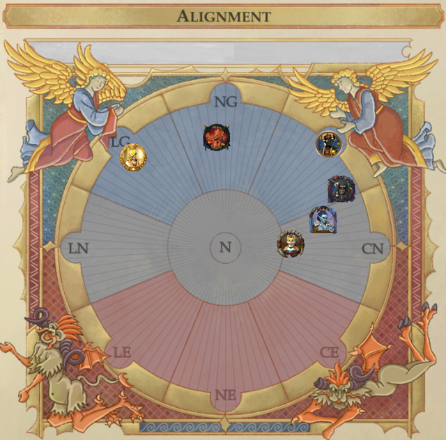 alignment