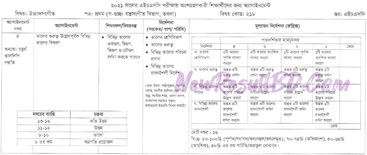 HSC 2021 7th Week Ucchango Sangeet Assignment Answer 