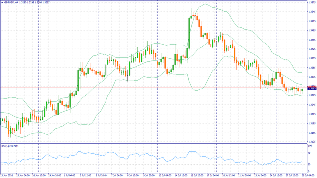 FreshForex Market Insights: Fundamental Analysis, Margin Analysis & Forex News in Fundamental_GBPUSDH4
