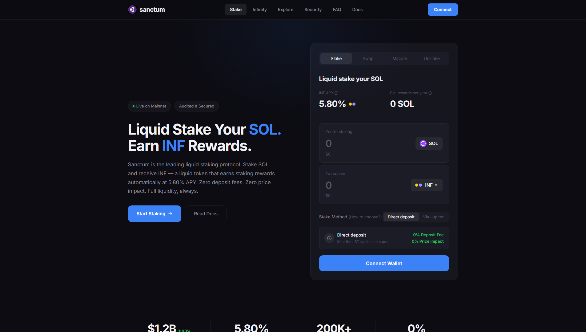 Forensic screenshot of sanctum-stake.com showing the phishing page layout