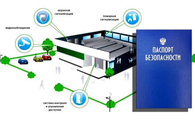 От обследования до согласования: разработка паспорта АТЗ от «УралПожИнжиниринг»