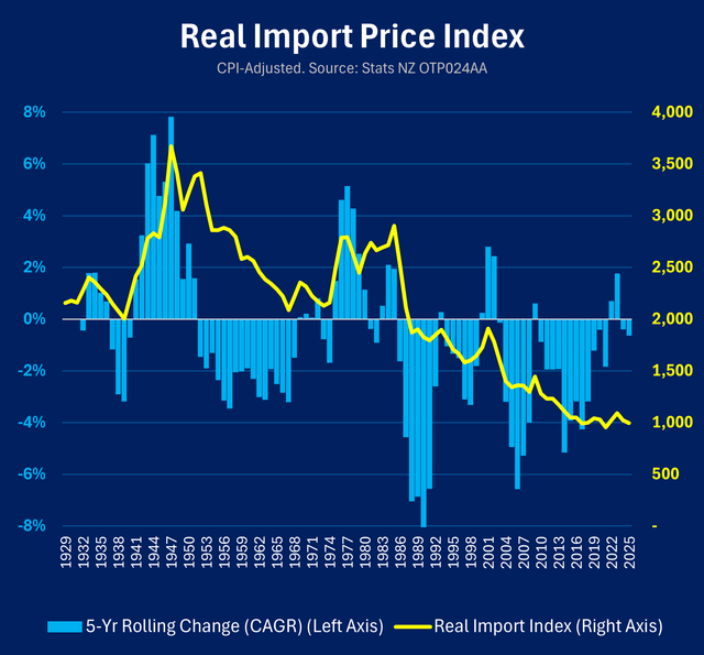 importrealindex