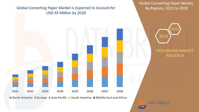 Converting-Paper-Market