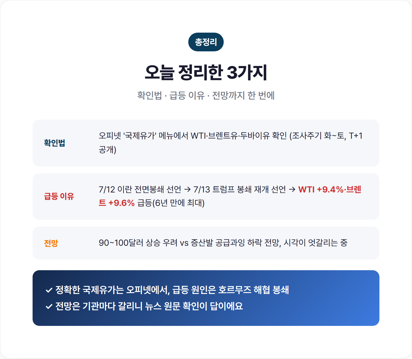국제유가실시간 확인법과 호르무즈 봉쇄 급등 총정리