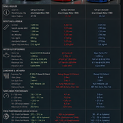 SST SC01 Ferrari F40 Bugatti EB110