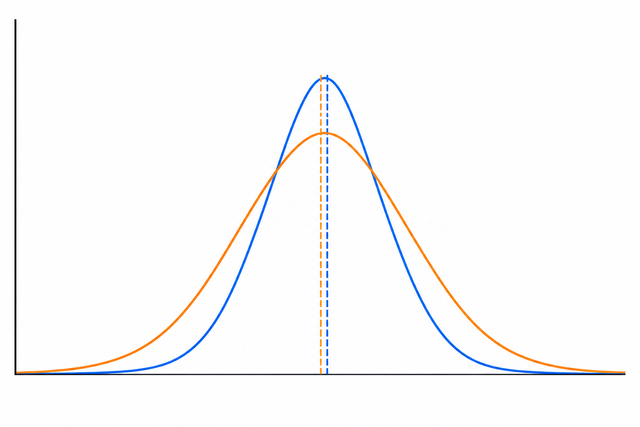 Distribution1