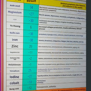 Health Testing Results 06