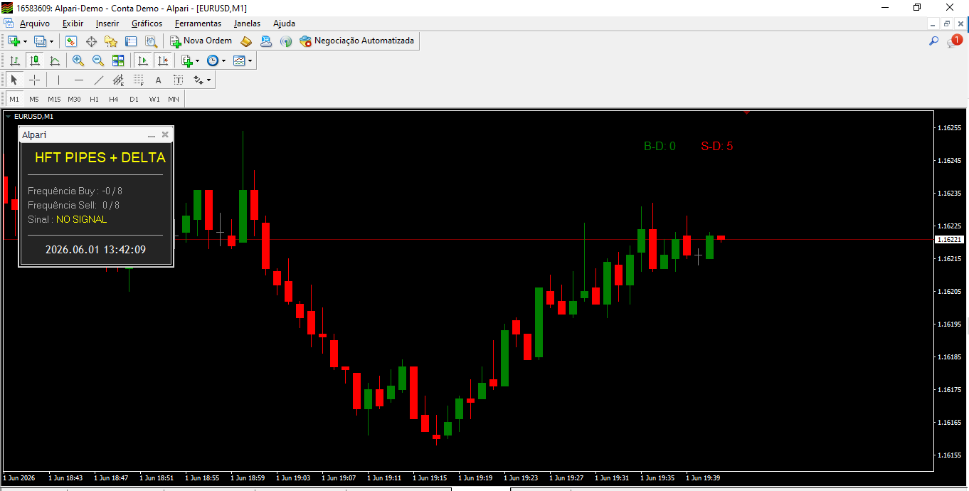 HFT + DELTA