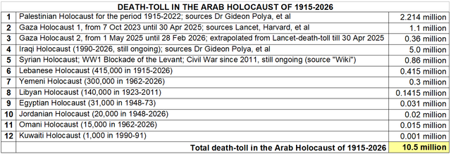 arab holocaust