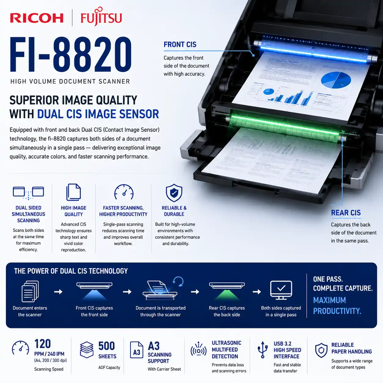 fi 8820 om hero v4