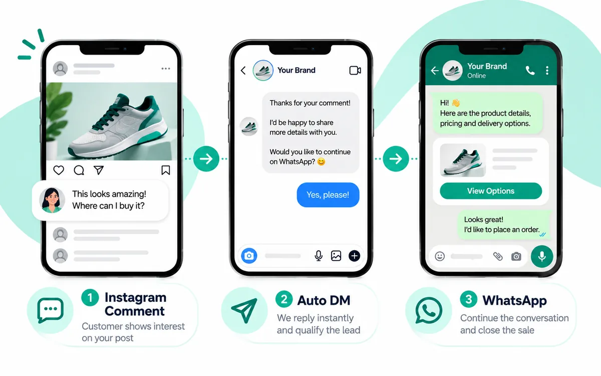 instagram-comment-to-dm-whatsapp-funnel card