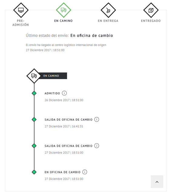 correos