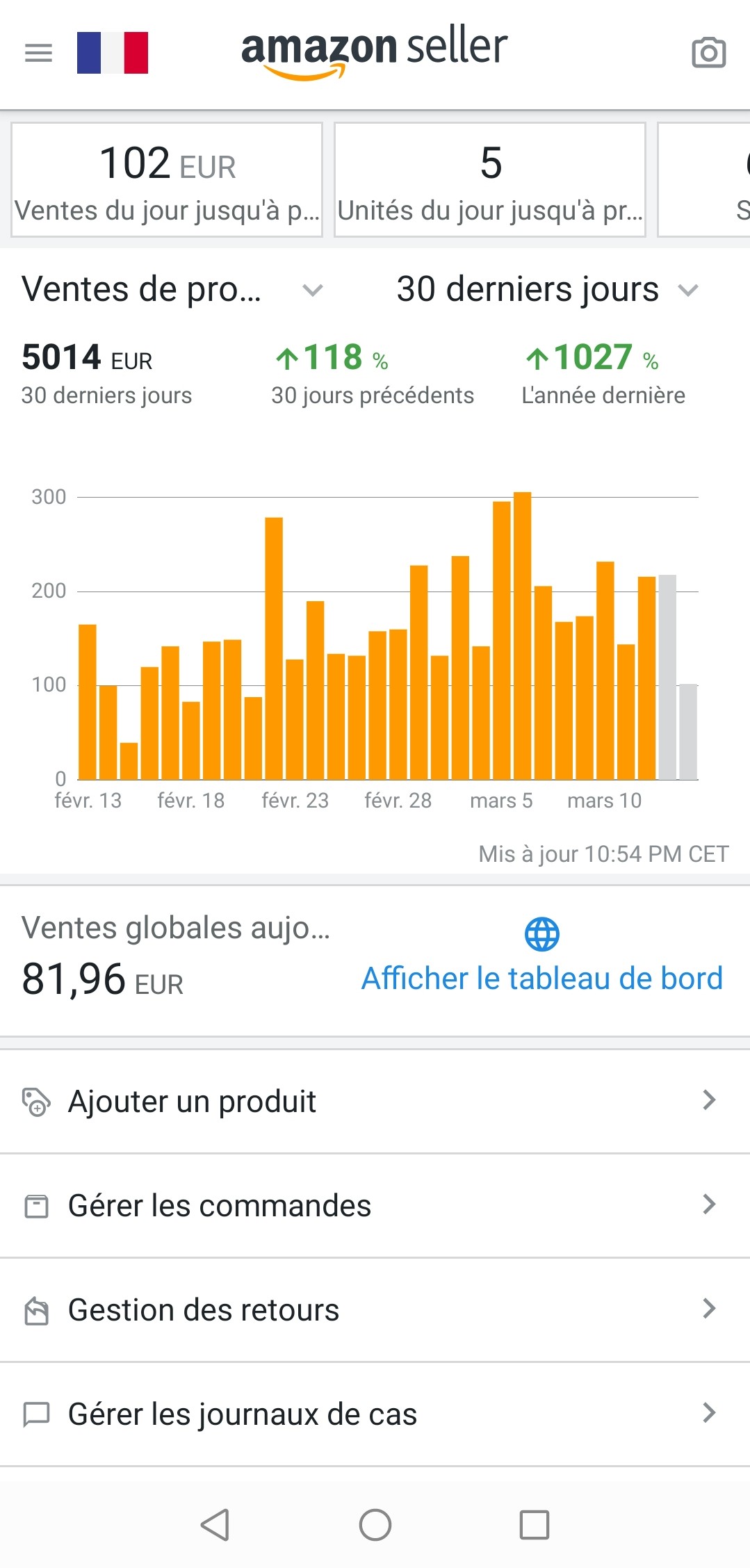 Résultats Amazon FBA