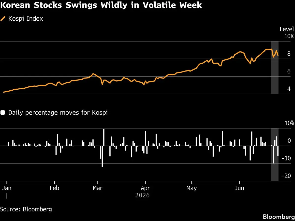 South Korean Stocks Plummet 9% on Chip Selloff