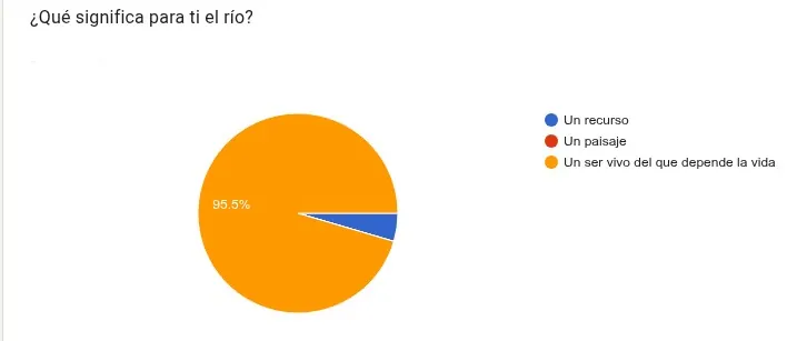 grafico