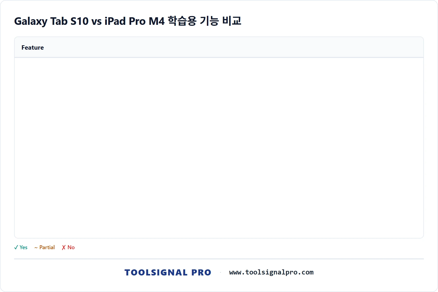Galaxy Tab S10 학습용 — 아이패드와 어떻게 다른가 feature_breakdown 차트