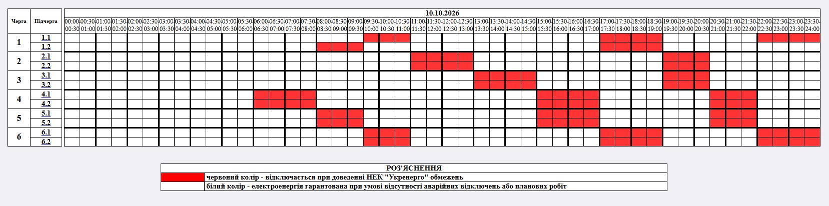 Графік планових відключень електроенергії на 10 жовтня в Житомирській області