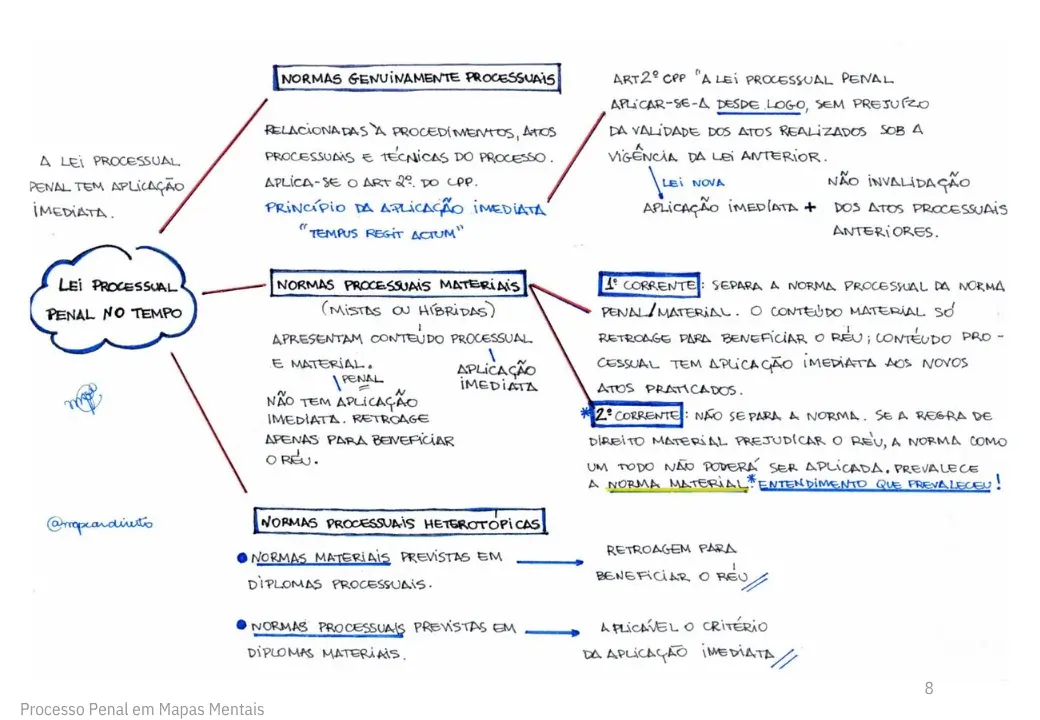 Mapa Mental