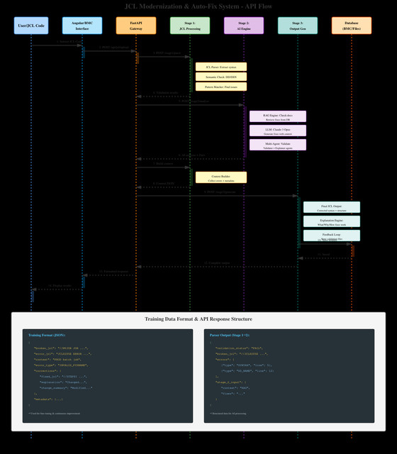 jcl api sequence diagram hosted at ImgBB — ImgBB