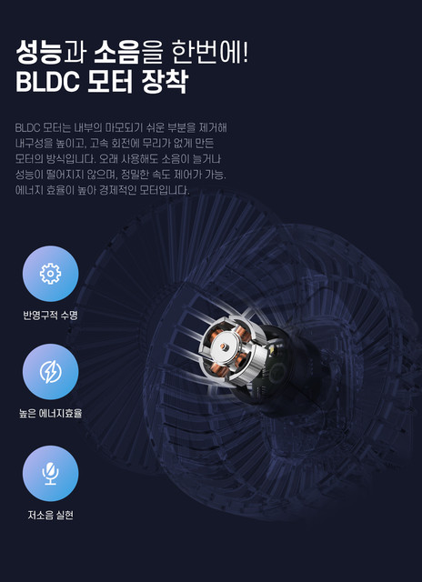 SD500 WIRELESS TABLE FAN 10