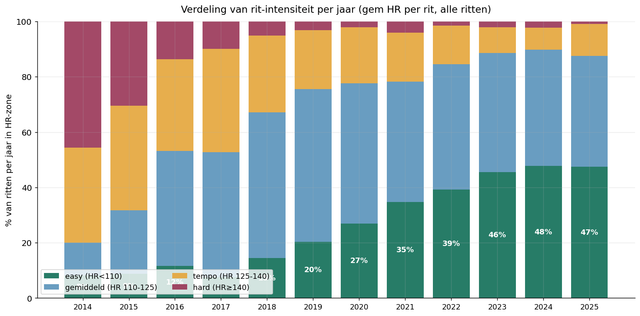 post chart4 intensiteit