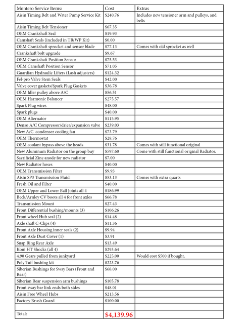 Montero-Service-List-and-Costs