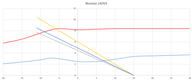 LADV9