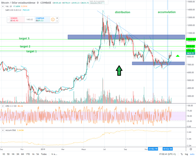 btc-graph