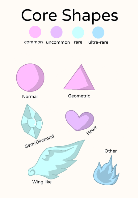 Core_Shapes.png