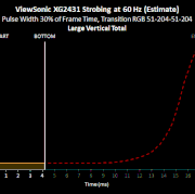 Strobing-60-Hz-Large-Vertical-Total
