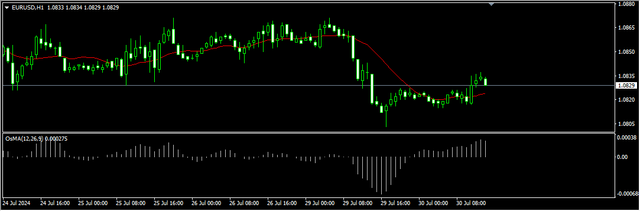 1-EUR-USD