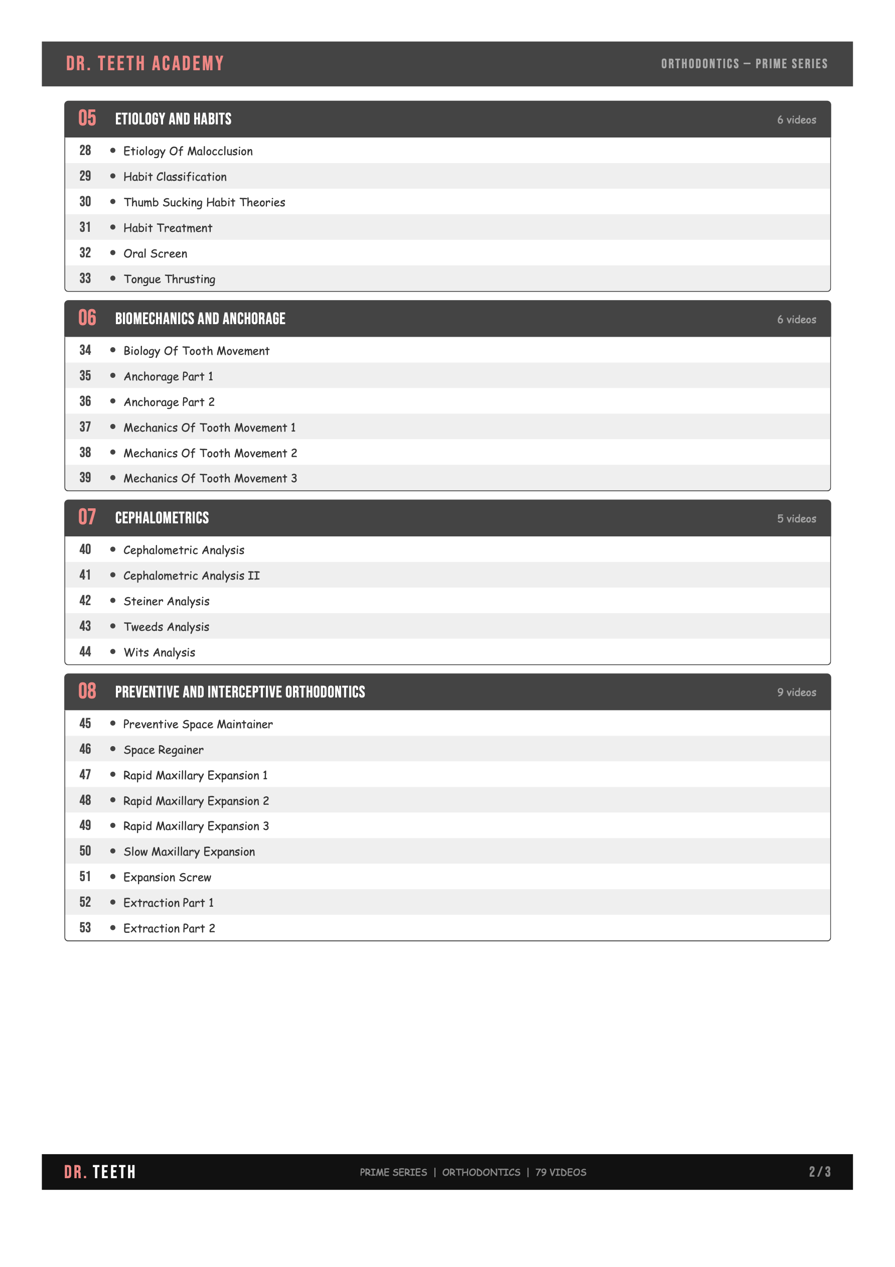 Orthodontics PRIME Series Course Content Part 2