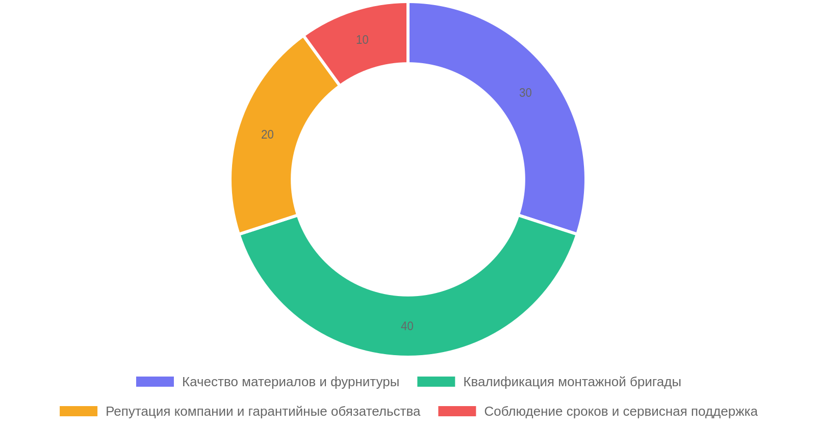 Факторы выбора ворот с профессиональной установкой