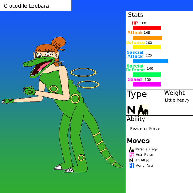 Crocodile-Leebara-stats