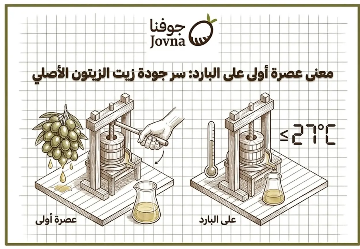 معنى عصرة اولى على البارد
